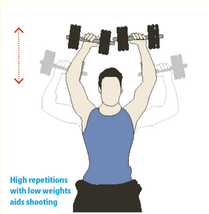 exercises for clayshootesr