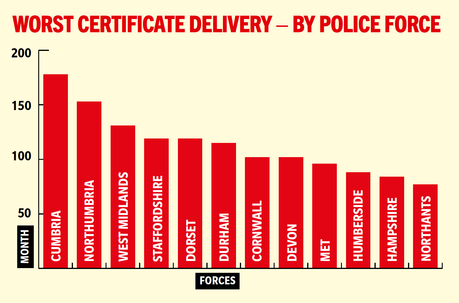 firearms licensing problems